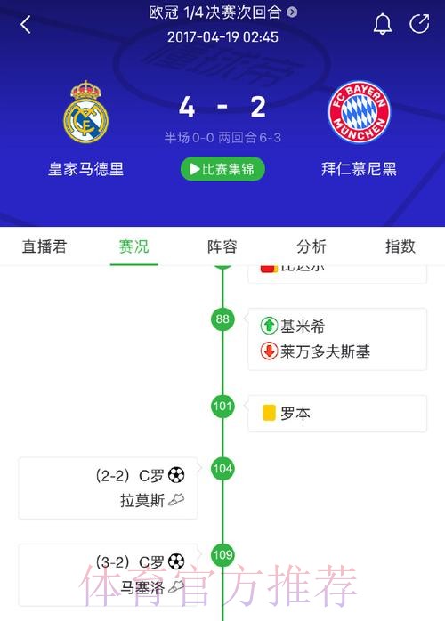 国王杯-皇马5-2塞尔塔进8强 恩德里克加时赛双响 国王杯-皇马5-2塞尔塔进8强 恩德里克加时赛双响